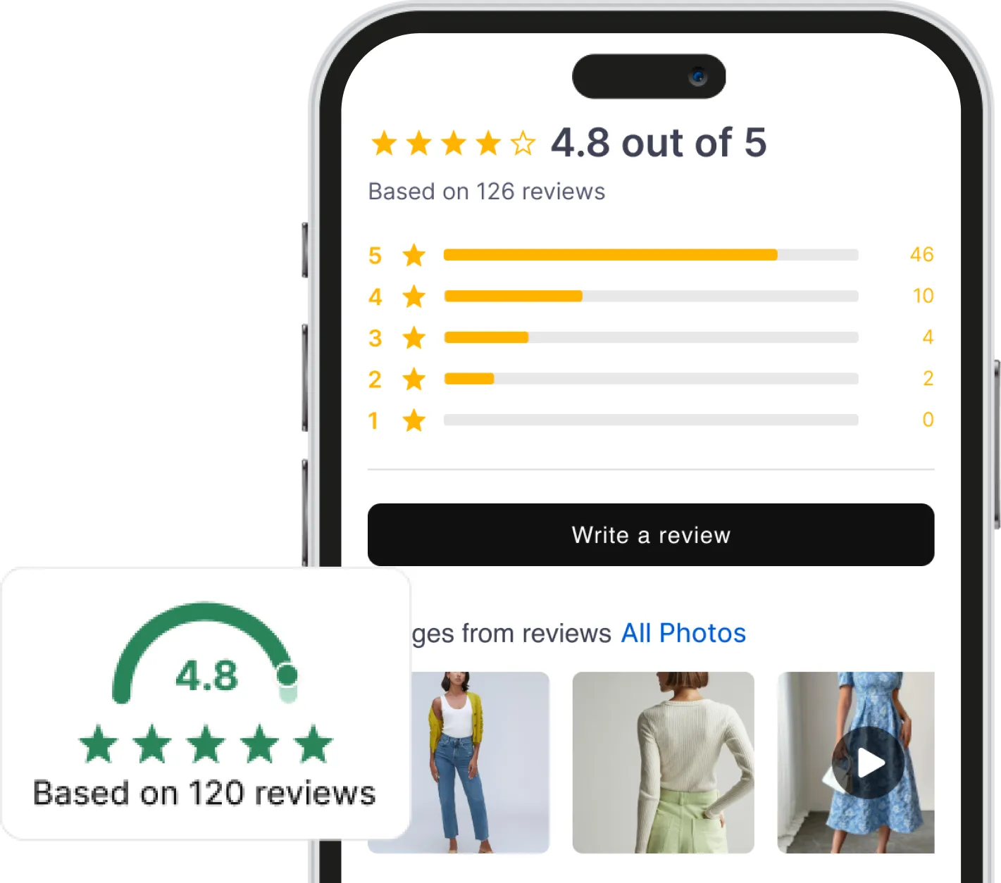 Product Reviews